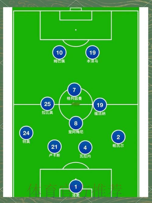 世界杯法国姆巴佩阵容解析完整指南 世界杯法国姆巴佩阵容解析完整指南