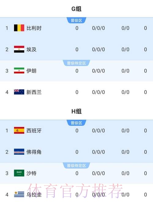 最新世界杯阿根廷哈兰德比赛时间全面分析