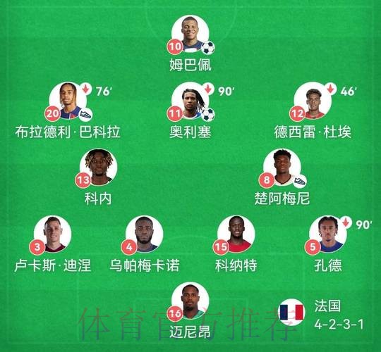 世界杯法国姆巴佩阵容解析完整指南 世界杯法国姆巴佩阵容解析完整指南