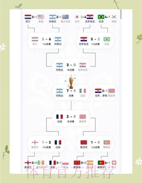 最新世界杯阿根廷哈兰德比赛时间全面分析