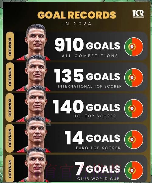 最新世界杯西班牙C罗数据统计全解析 最新世界杯西班牙C罗数据统计全解析