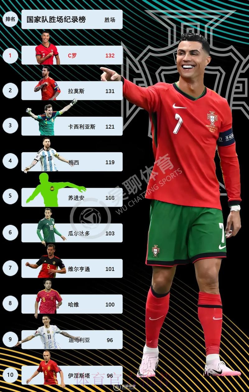 最新世界杯西班牙C罗数据统计全解析 最新世界杯西班牙C罗数据统计全解析
