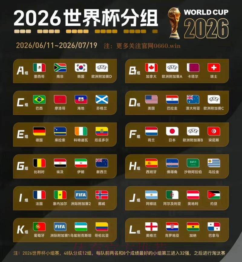 2026世界杯专家预测分析