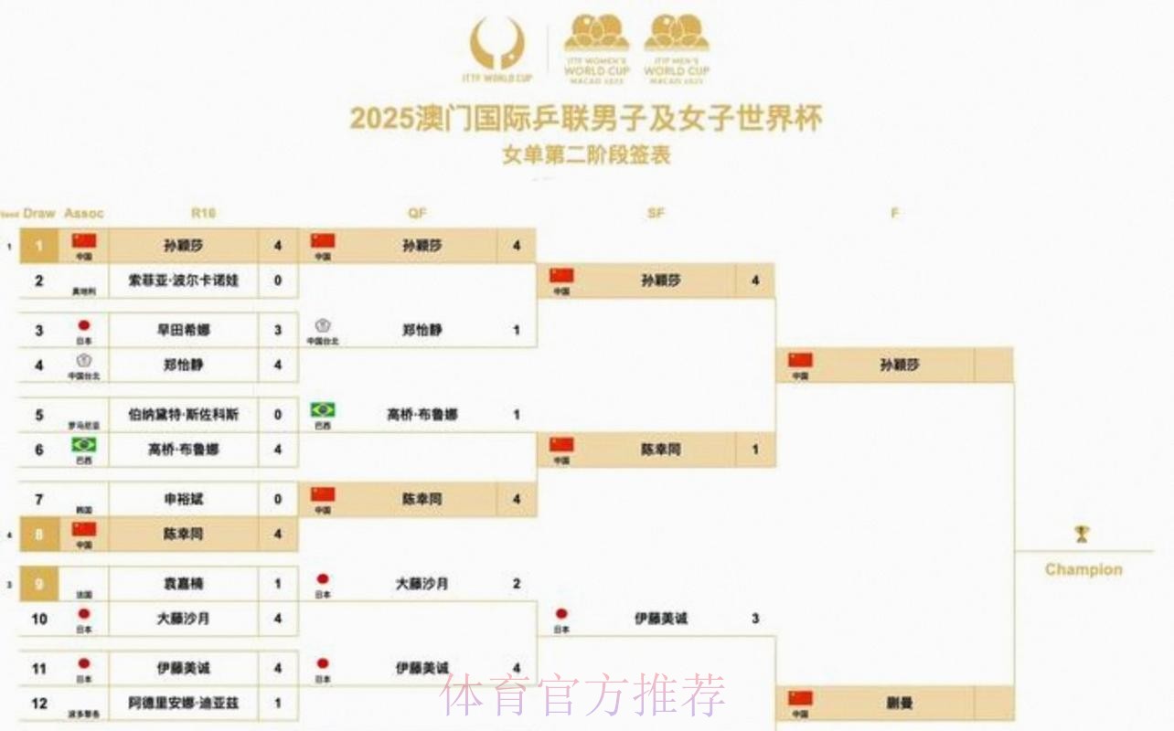 2026美加墨世界杯比赛时间中国时间