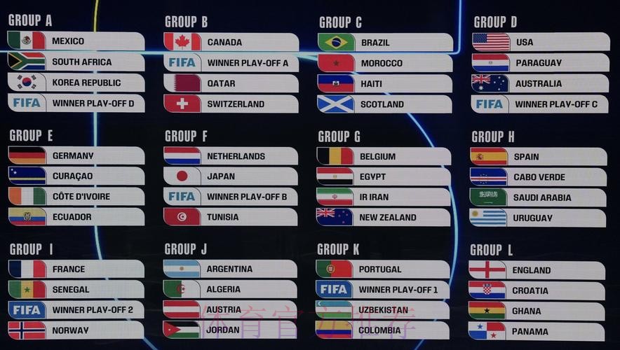 2026美加墨世界杯比分实时