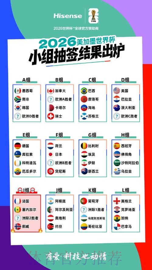 2026美加墨世界杯热门球队在哪里看