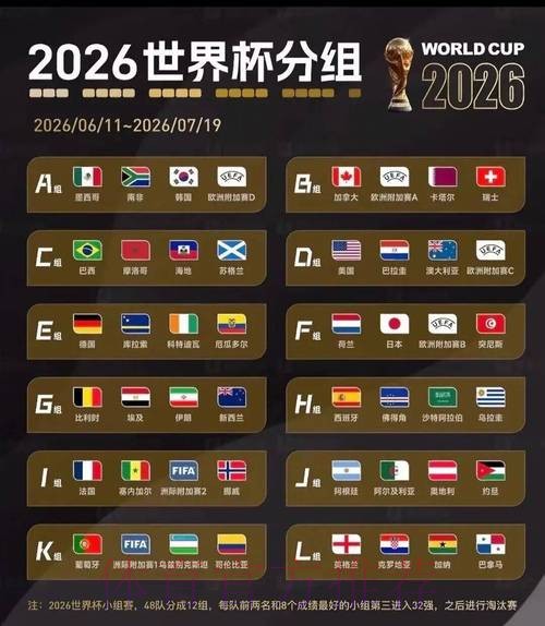 2026世界杯北美规则