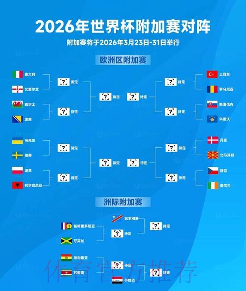 2026世界杯出线规则地址