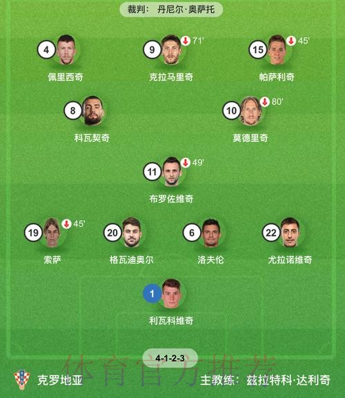 世界杯比分与射手王关系分析